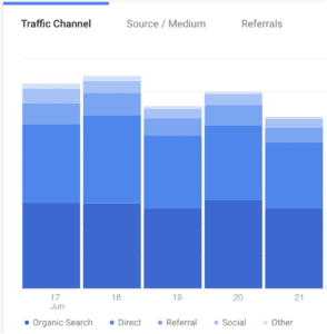 marketing metrics